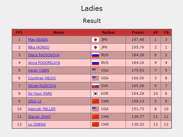 cupofchina2015-ladiessingle-results
